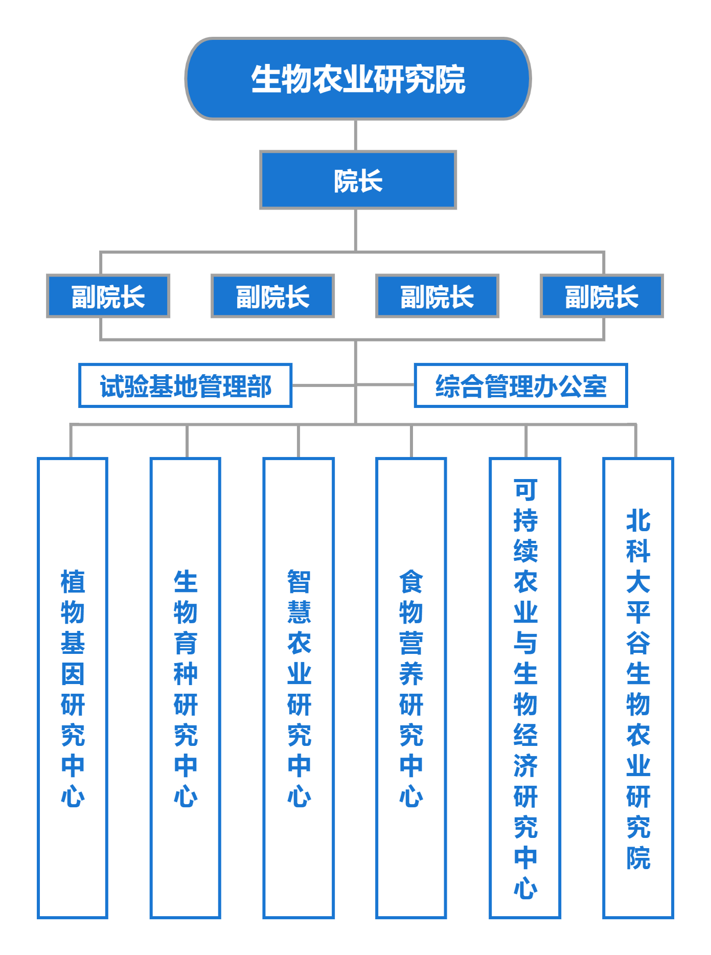 yzcca88登录官网-组织机构1.png